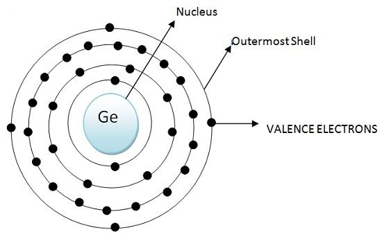锗半导体的原子构型