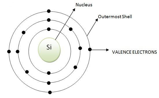 硅半导体的原子配置