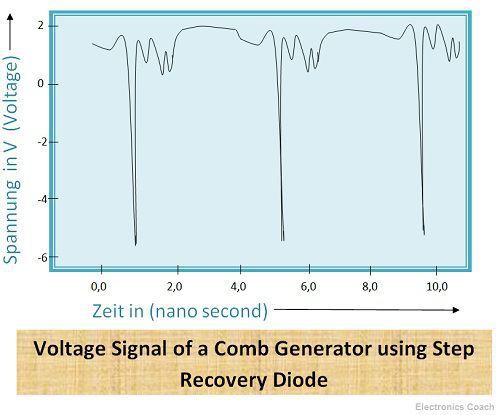 使用步进恢复二极管的梳状发电机电压信号