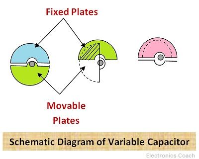 可变电容器的示意图