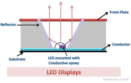 LED显示屏