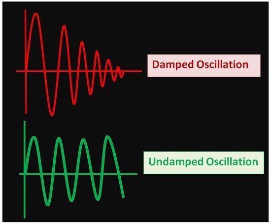 有阻尼和无阻尼振荡的波形