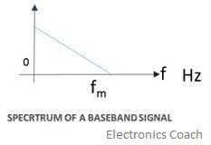 基带信号的频谱