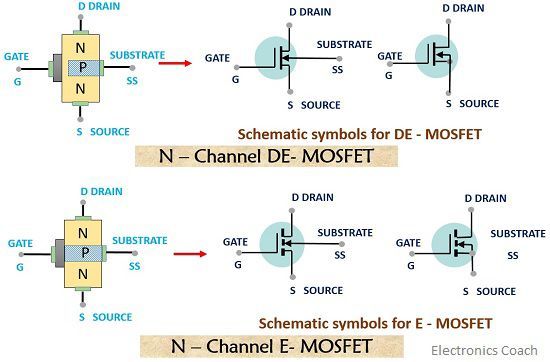 n通道de和e通道mosfet