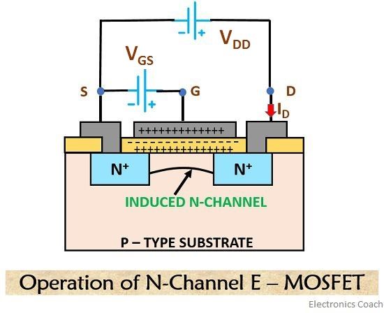 n channel e mos operation11