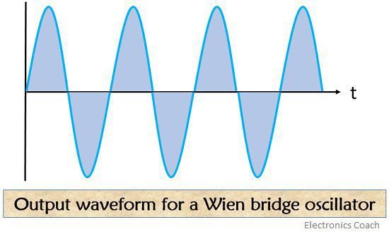 Wien桥振荡器1的输出波形