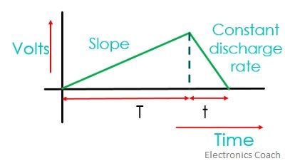 双斜率数字电压表图