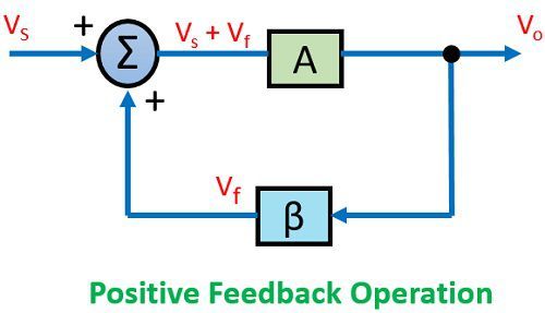 反馈放大器中的正反馈操作