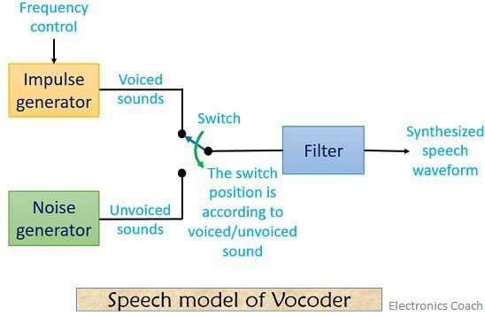 声码器的语音模型