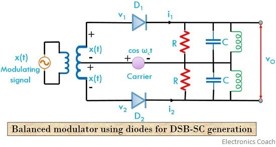 用于DSB-SC信号产生的平衡调制器