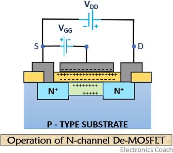 n通道de-mosfet