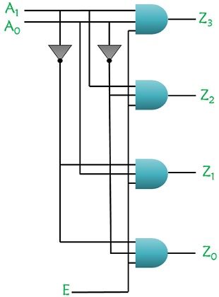 解码器cogic电路