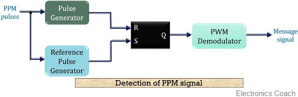 PPM信号检测的框图