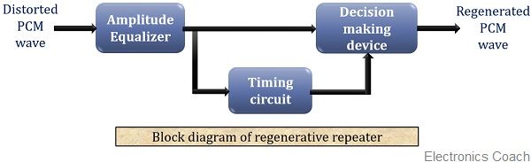 再生中继器的框图