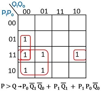 k-map 2-bit比较器