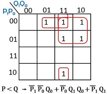 k-map 2-bit比较器