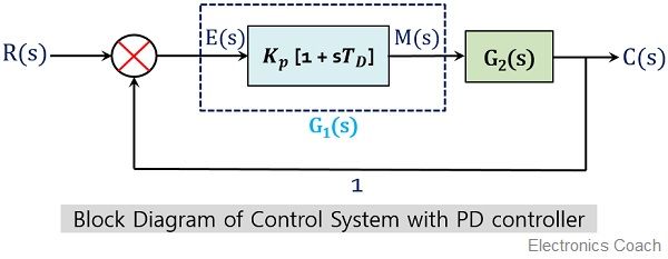 PD控制器控制系统框图