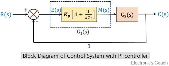 PI控制器控制系统的框图