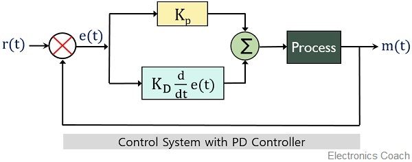 具有PD控制器的控制系统