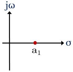 极在s平面的右半部分