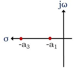 s平面左半部分的极点