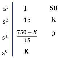 例1  -  Routh Array