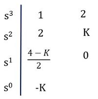 example2 - routh数组