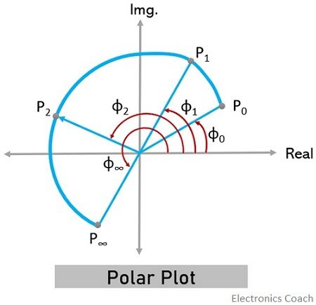 一般Polar情节