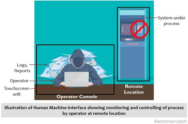 人机界面(HMI)表示