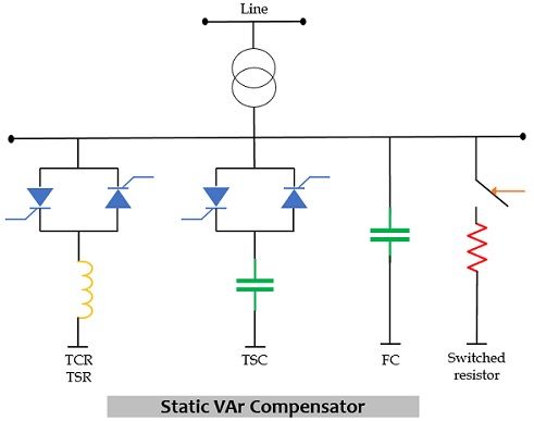 静态无功补偿器