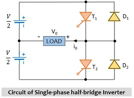 单相半桥逆变电路