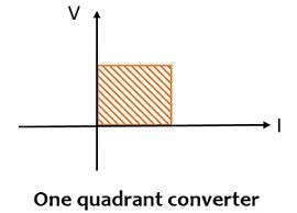 一个象限变频器