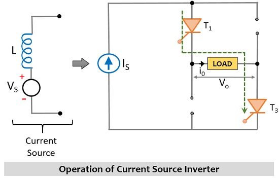 电流源逆变器的操作