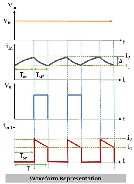 升压变换器的波形表示